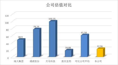 1.27新股申购分析 粤海集团——深耕特种水产饲料，布局多元气体业务