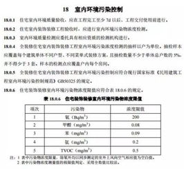 宁波全装修住宅新标准落地 其他气体分析纳入强制规范，7月1日正式实施