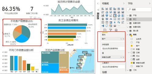 产品与客户销售数据分析 基于Power BI的案例研究——以其他气体分析为例