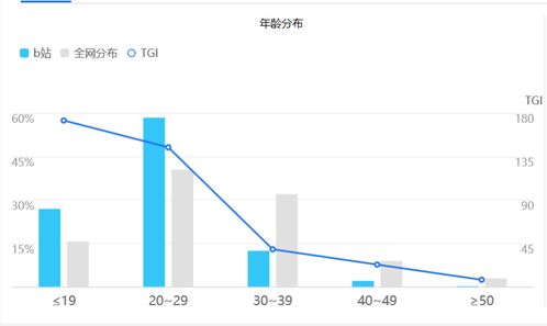 哔哩哔哩社区生态与用户文化分析 以‘゜ ゜つロ干杯’为例的视角延伸